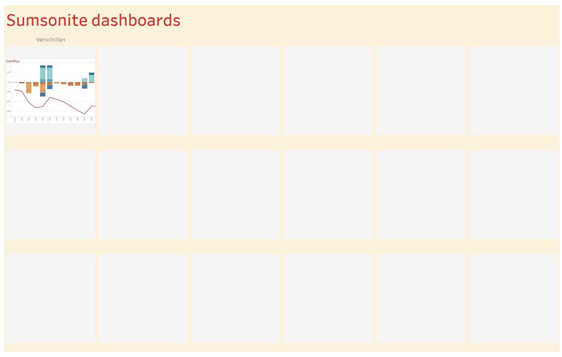 Overzicht dashboards