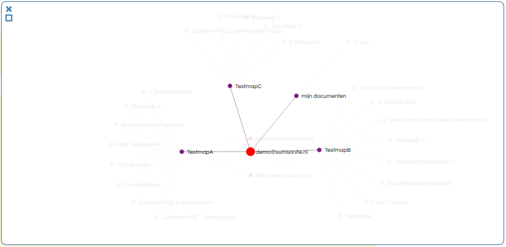 bollenschema_gebruiker.png